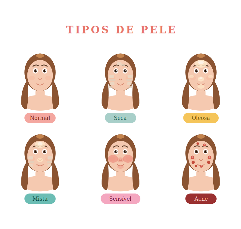 Como Começar com Skincare TIPOS DE PELE 